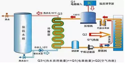 空氣能熱水器到底能省多少電？多少錢？