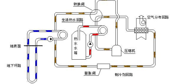 空氣源熱泵的優(yōu)勢和原理是什么？為什么選擇空氣源熱泵？
