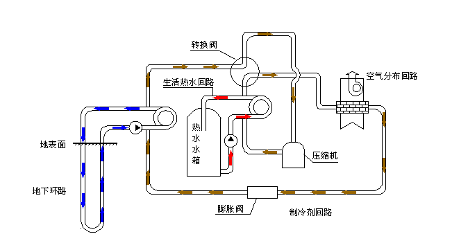 空氣源熱泵采暖VS空調(diào)采暖，誰怕誰！