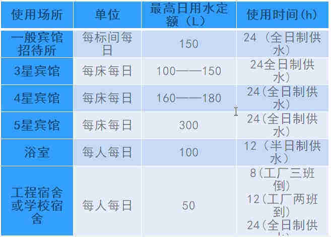 空氣源熱泵熱水工程機組的設(shè)計、安裝、計算詳解