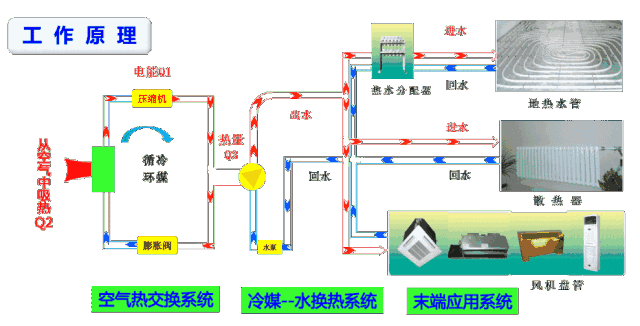 空氣能?chē)姎庠鲮试?，什么是空氣能熱泵噴氣增焓技術(shù)