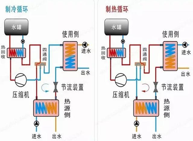 地源、水源、空氣源熱泵，怎么選？